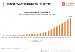 试玩EasyLive新品MOTO杯，男性感官用品怎么变成