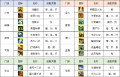 侠义道2：全新版本上线，可否重执兵器，再